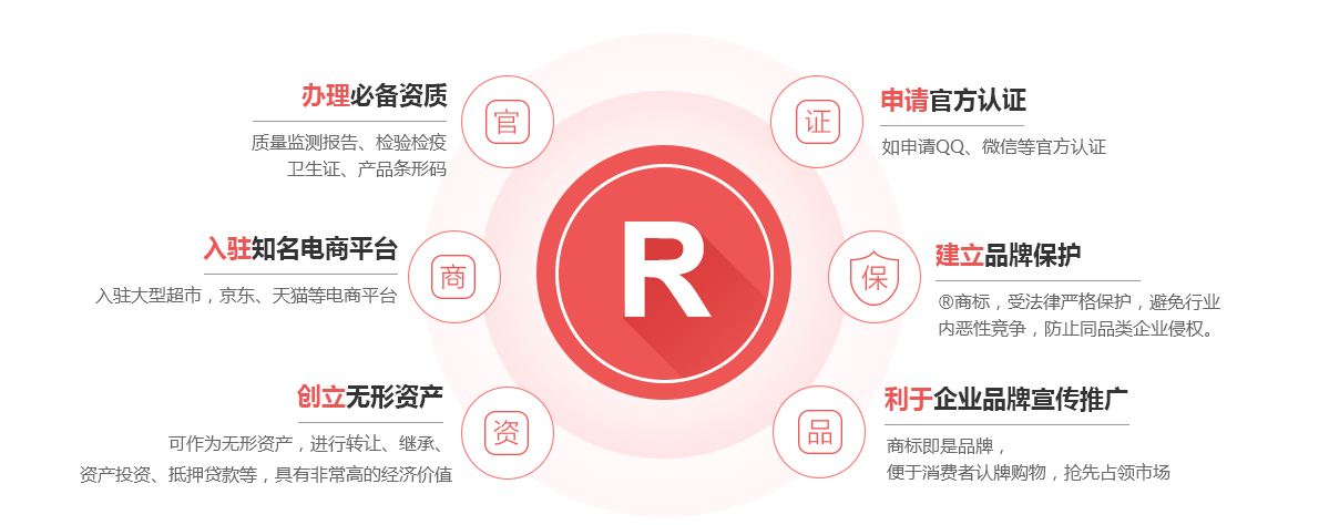 兴仁商标注册的作用